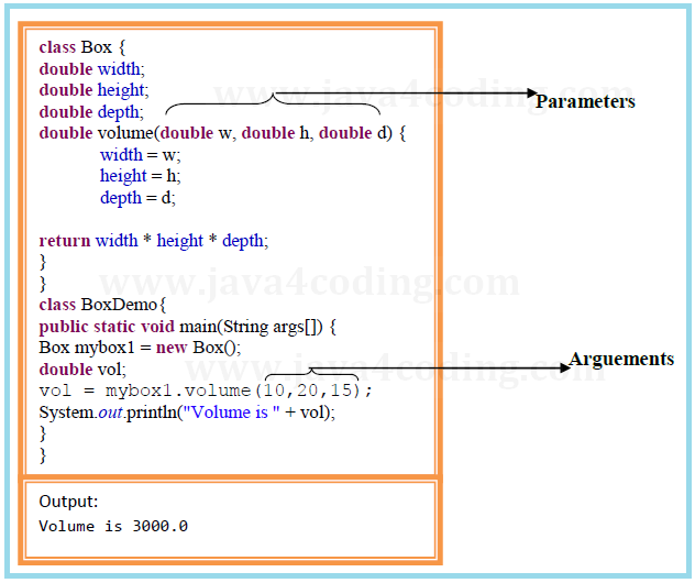 java-method-0